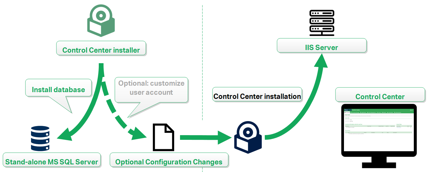 CCIG2019_Advanced_stand_alone_SQL.png
