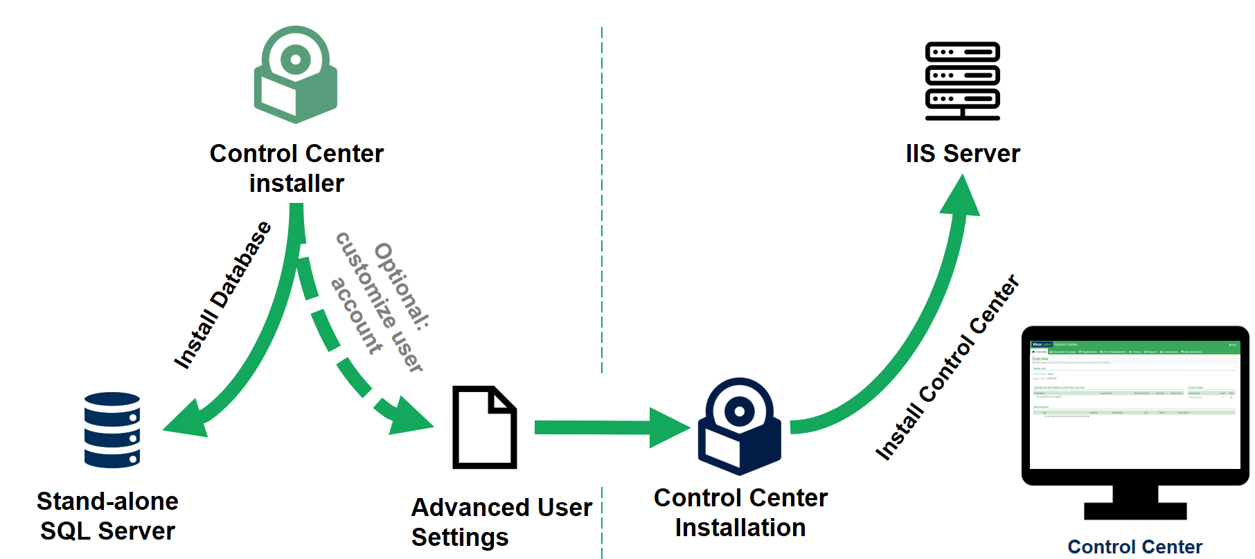 CCIG2019_Advanced_stand_alone_SQL.png