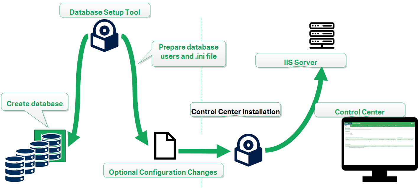 CCIG2019_Advanced_cluster_SQL.png