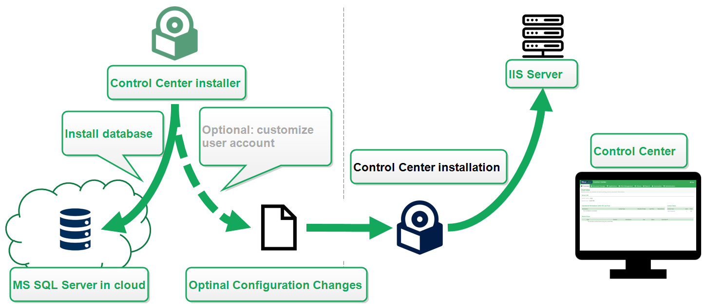 CCIG2019_Installing_database_in_cloud.png