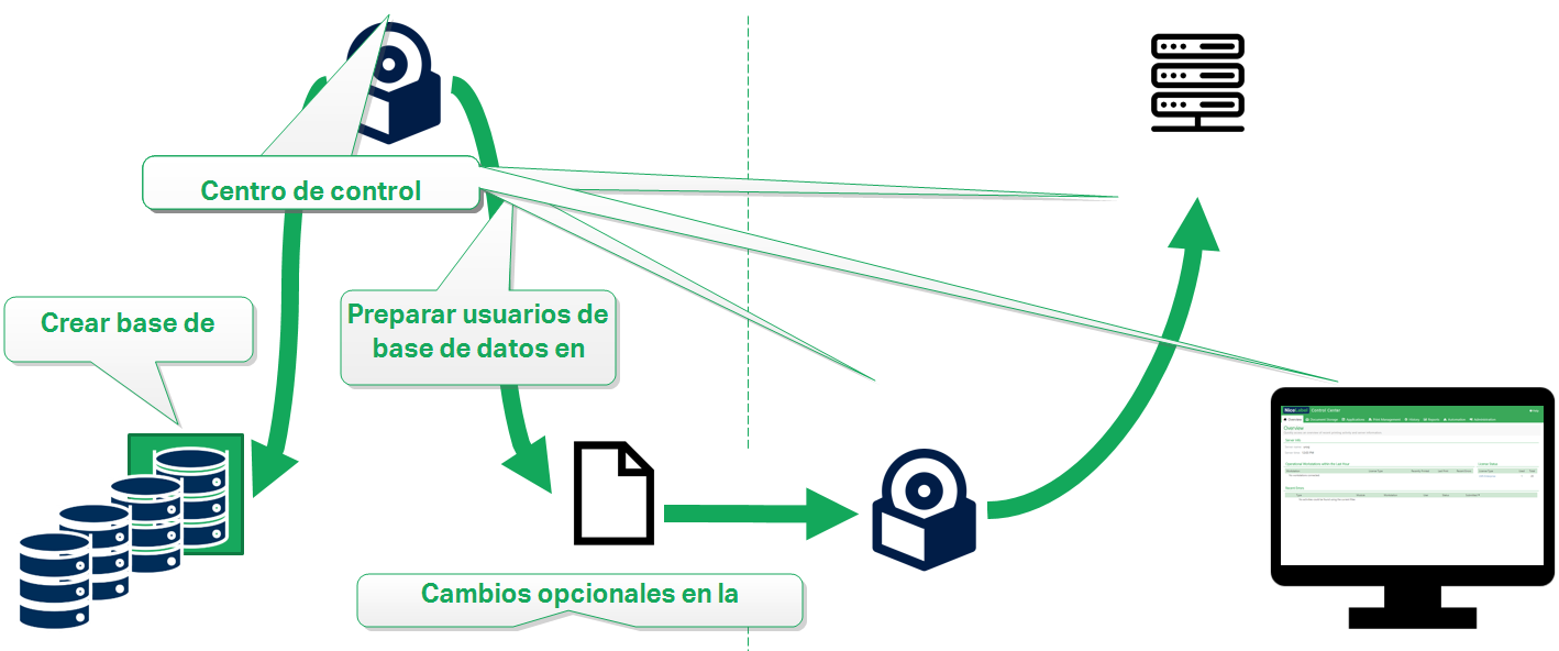 CCIG2019_Advanced_cluster_SQL.png