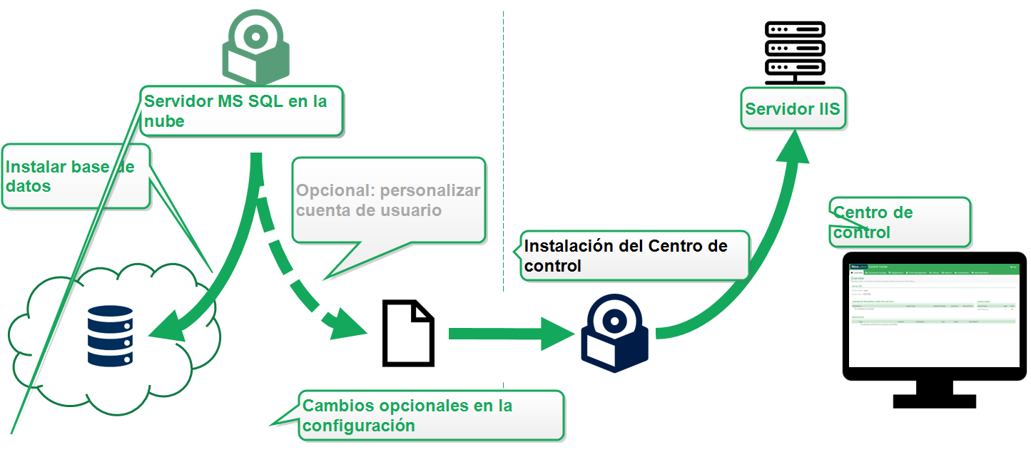 CCIG2019_Installing_database_in_cloud.png