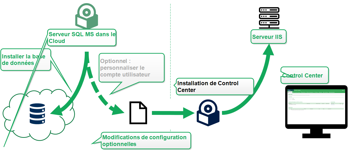 CCIG2019_Installing_database_in_cloud.png