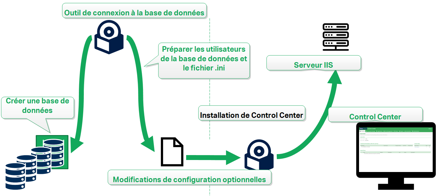 CCIG2019_Advanced_cluster_SQL.png