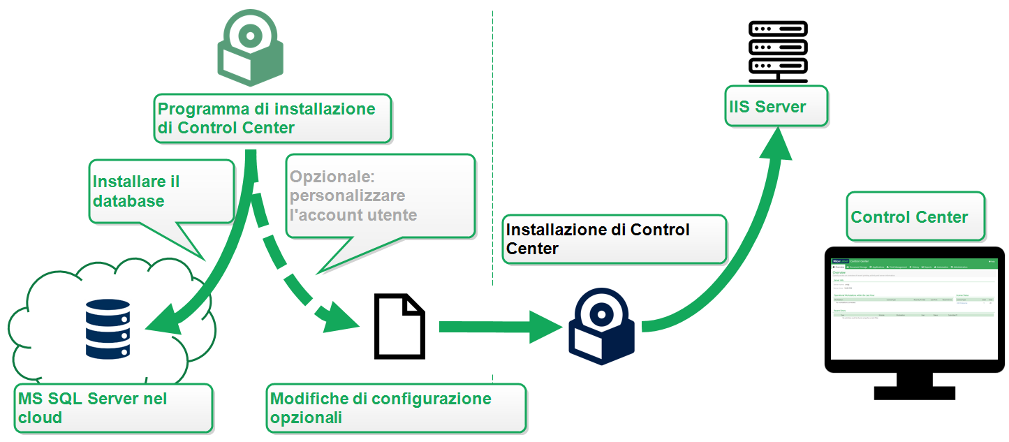 CCIG2019_Installing_database_in_cloud.png