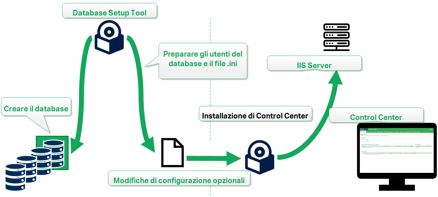 CCIG2019_Advanced_cluster_SQL.png